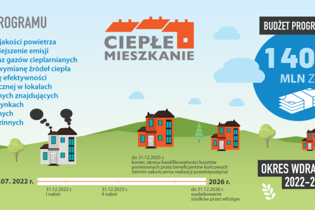 Program