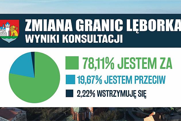 Mieszkańcy Lęborka zdecydowanie na TAK w sprawie zmiany granic miasta