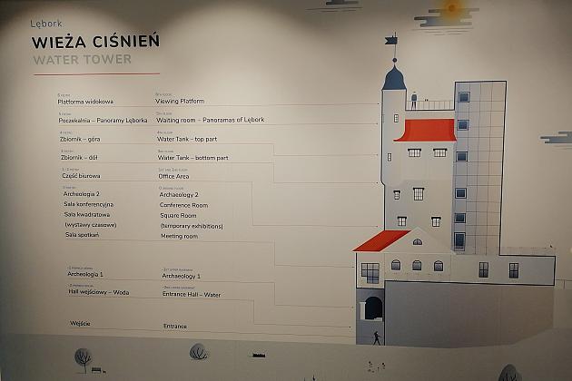 Młodzież zwiedziła Wieżę Ciśnień