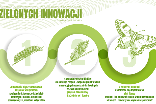 Pomysł na Park Chrobrego tematem Pomorskiego Forum Międzysektorowego w Gdańsku