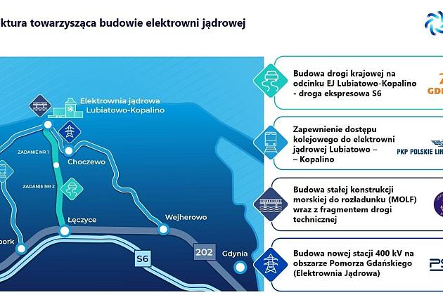 W ratuszu o budowie elektrowni jądrowej na Pomorzu