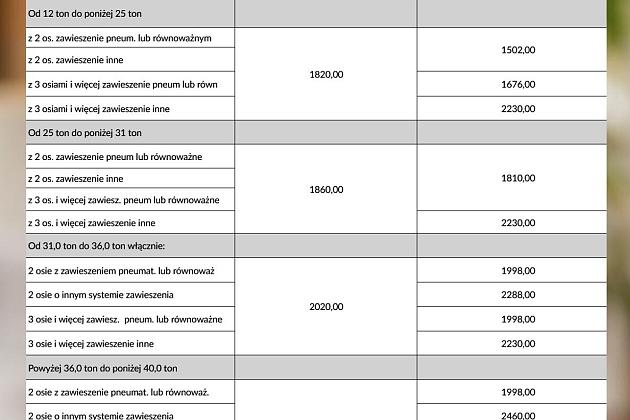Podatki lokalne 2025 w Lęborku i w Nowej Wsi Lęborskiej - PORÓWNANIE