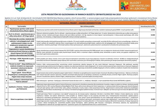 Budżet Obywatelski 2018 - co mieszkaniec wiedzieć powinien