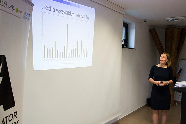 „Akumulator Społeczny”. Tysiące złotych na lokalne inicjatywy społeczne