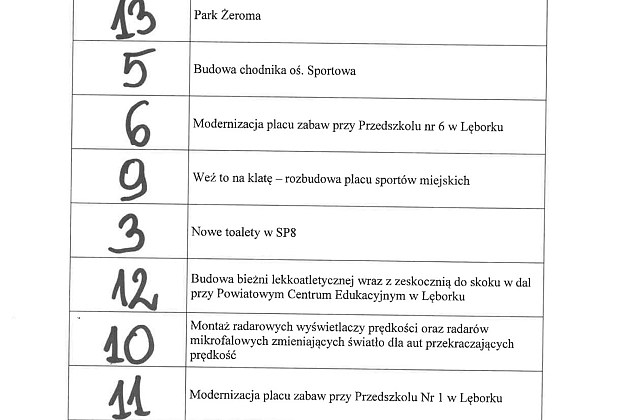 Kolejność projektów na listach do głosowania do Budżetu Obywatelskiego na 2020 rok