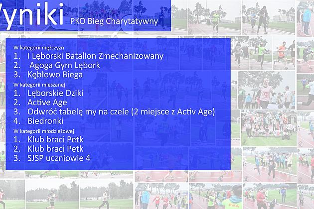 PKO Bieg Charytatywny - relacja