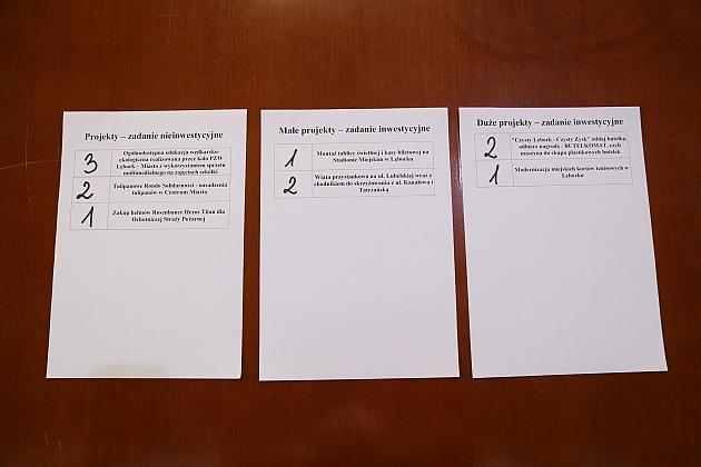 Wylosowano kolejność projektów na listach do głosowania w Budżecie Obywatelskim na 2023 rok