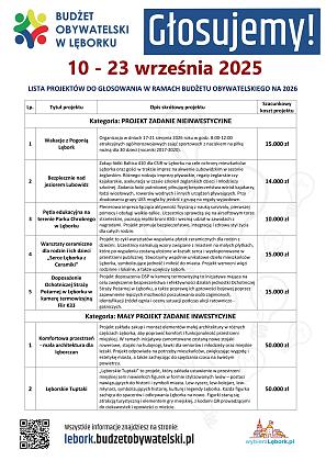 Rozpoczęcie głosowania w ramach Budżetu Obywatelskiego Lęborka 2026