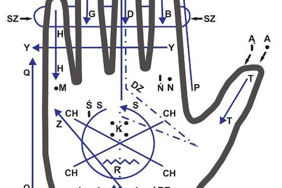 Międzynarodowy Tydzień Wiedzy o Osobach Głuchoniewidomych