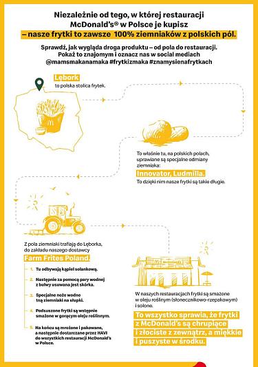 Święto frytek w polskiej stolicy frytek